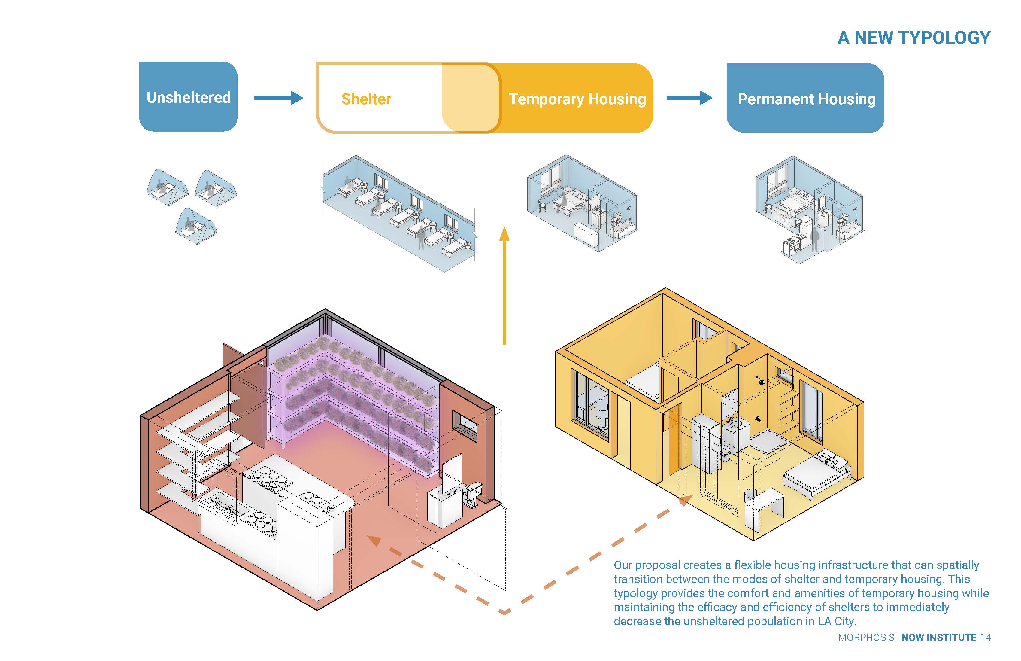 A new typology: a flexible housing infrastructure that transitions between unsheltered, shelter, temporary housing, and permanent housing