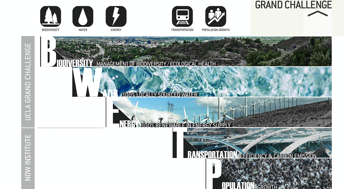 NOW Grand Challenges