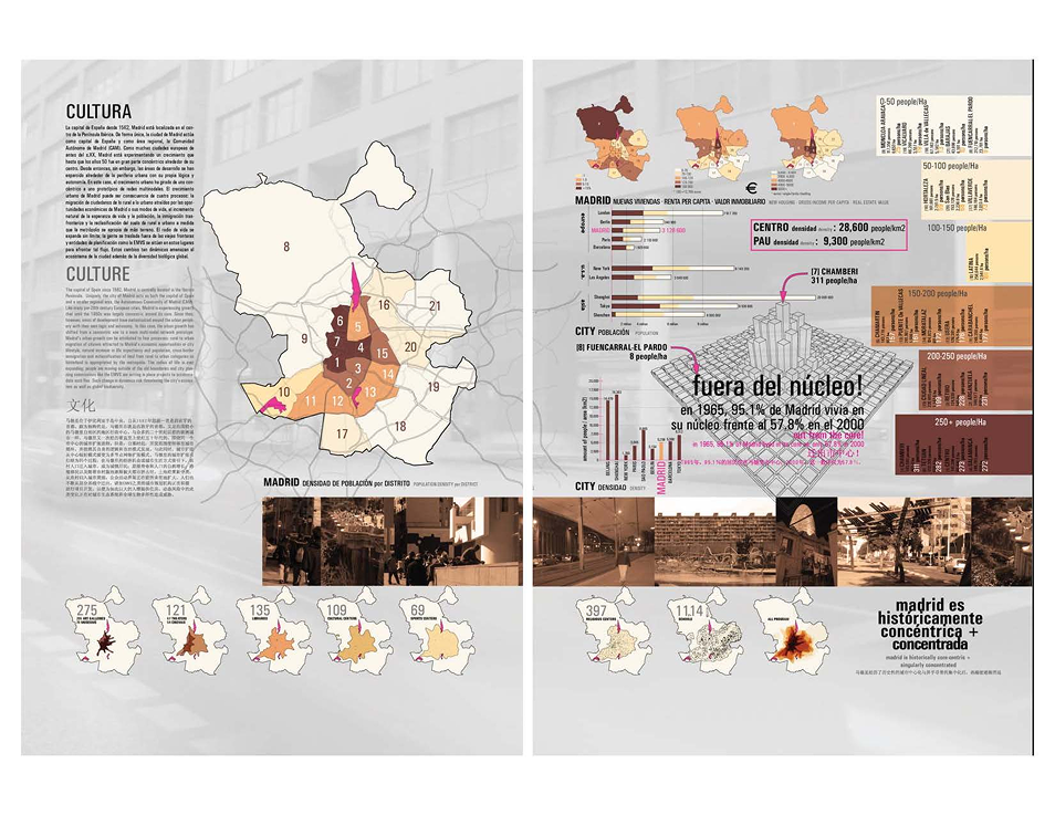 Madrid History